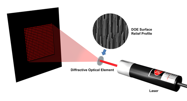 Frational Pico laser