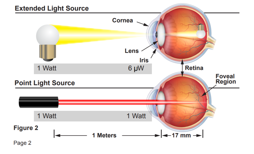 Ánh sáng laser tác động vào mắt