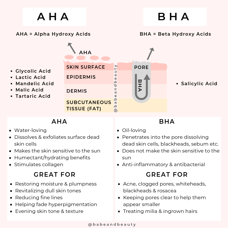 sự khác nhau giữa AHA và BHA