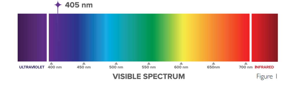ánh sáng bước sóng 405nm