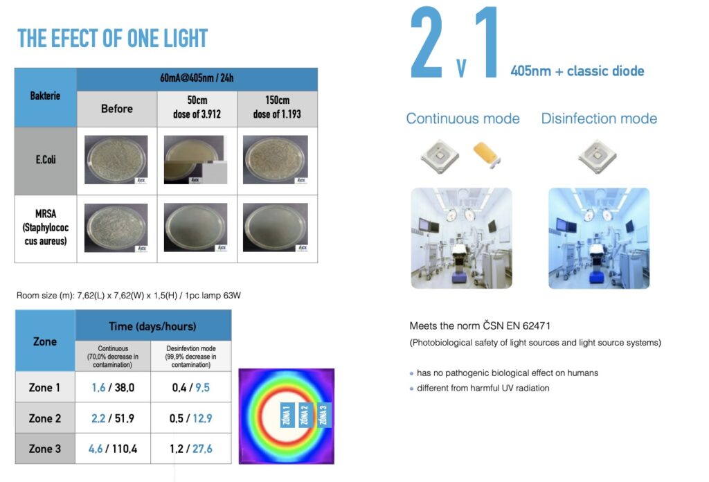 Hiệu quả diệt khuẩn luminano405