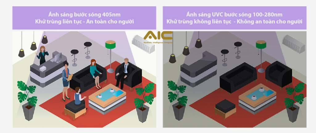 khử trùng liên tục của 405nm