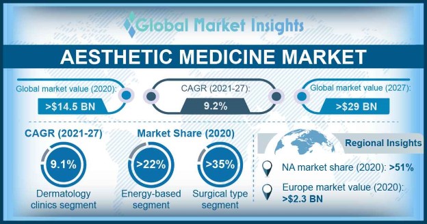 thị trường thẩm mỹ 2022