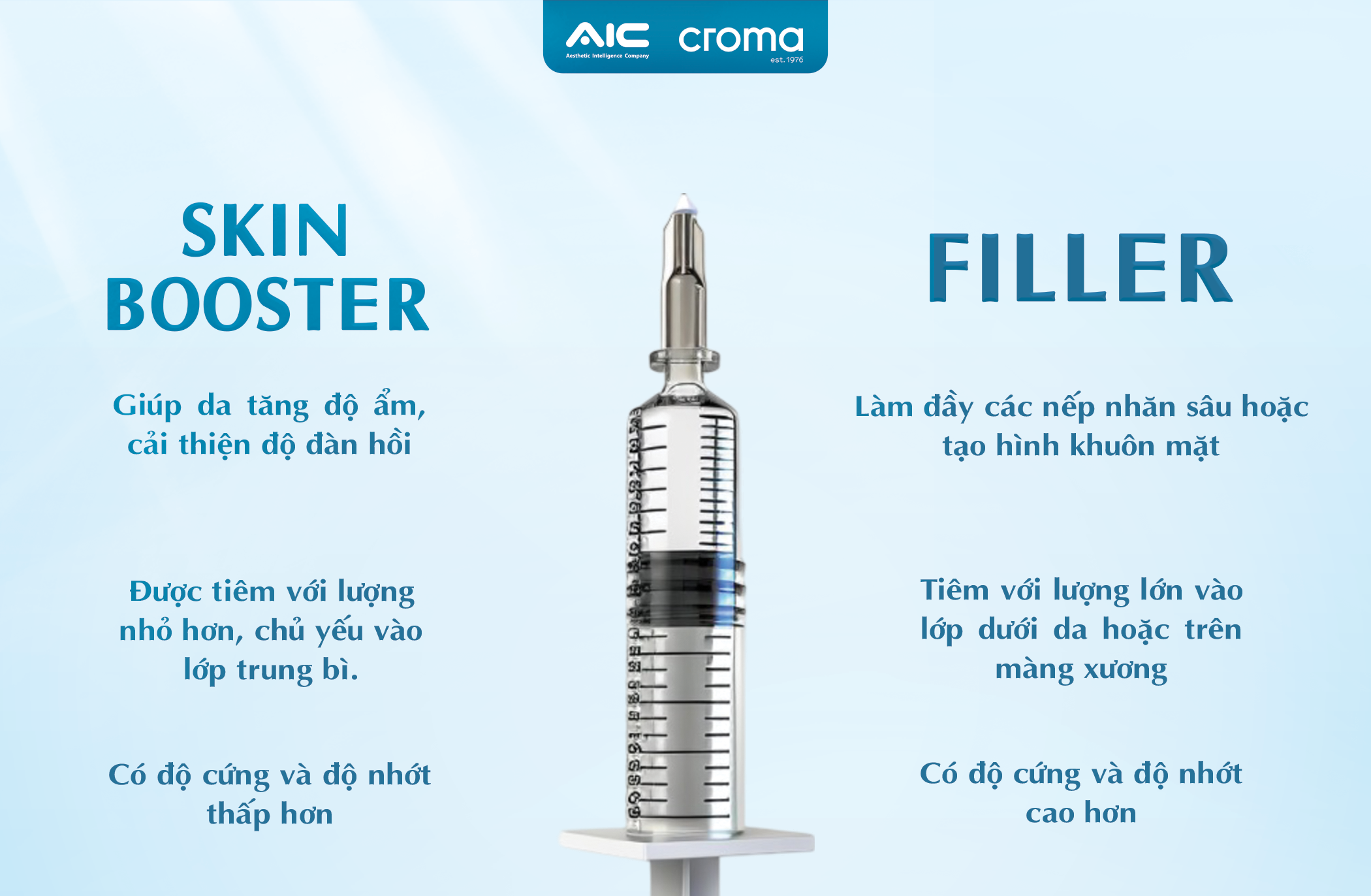 skinbooster vs derma filler