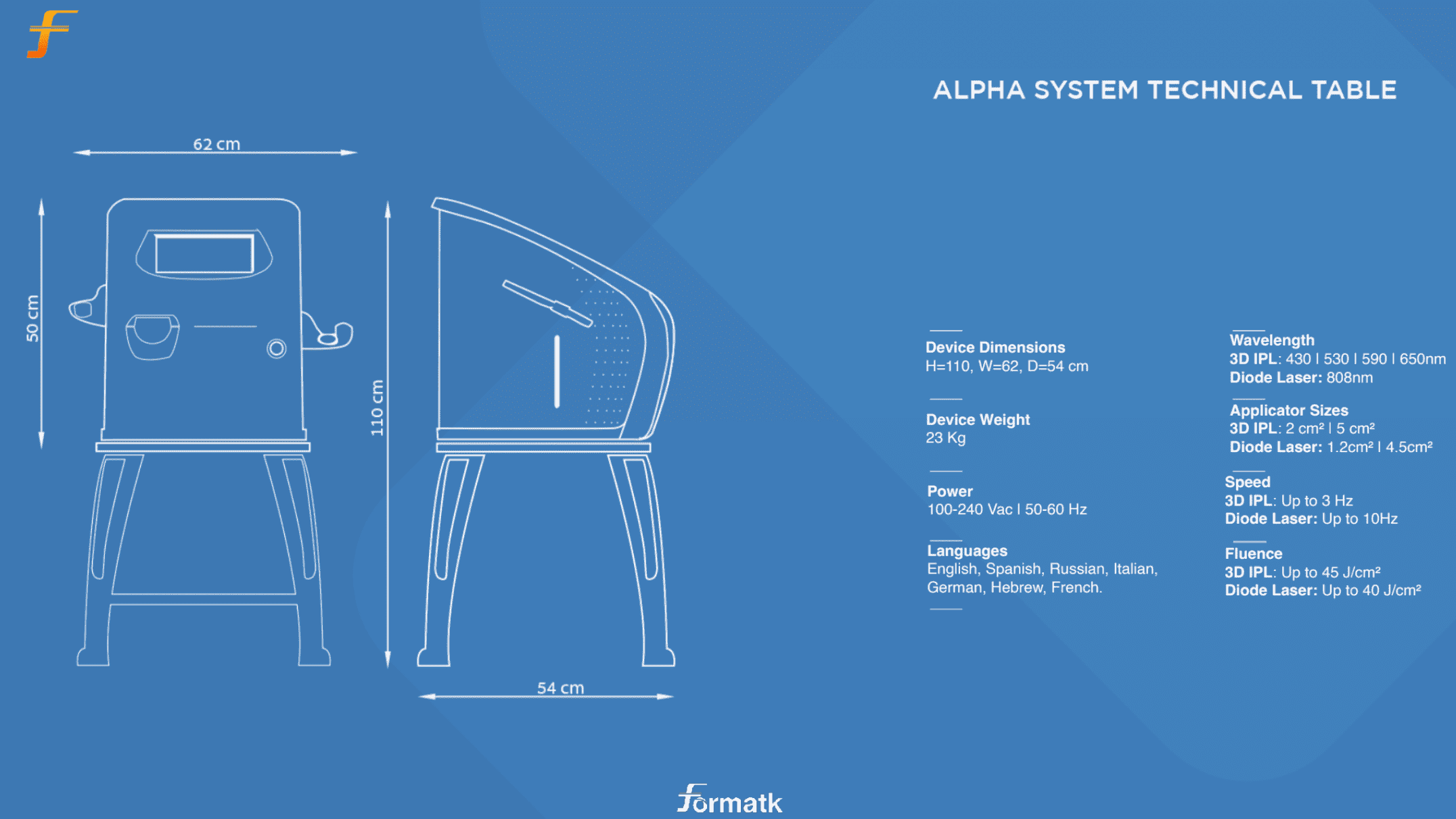 Cau Hinh Alpha Forma