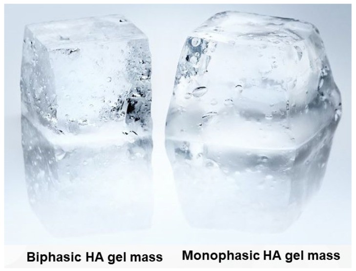 monophasic, biphasic