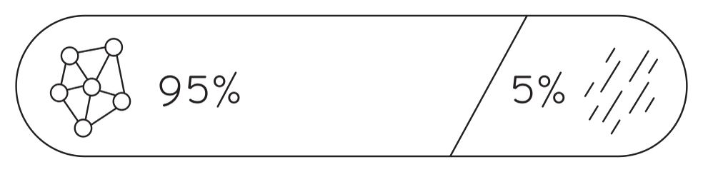 Rheology