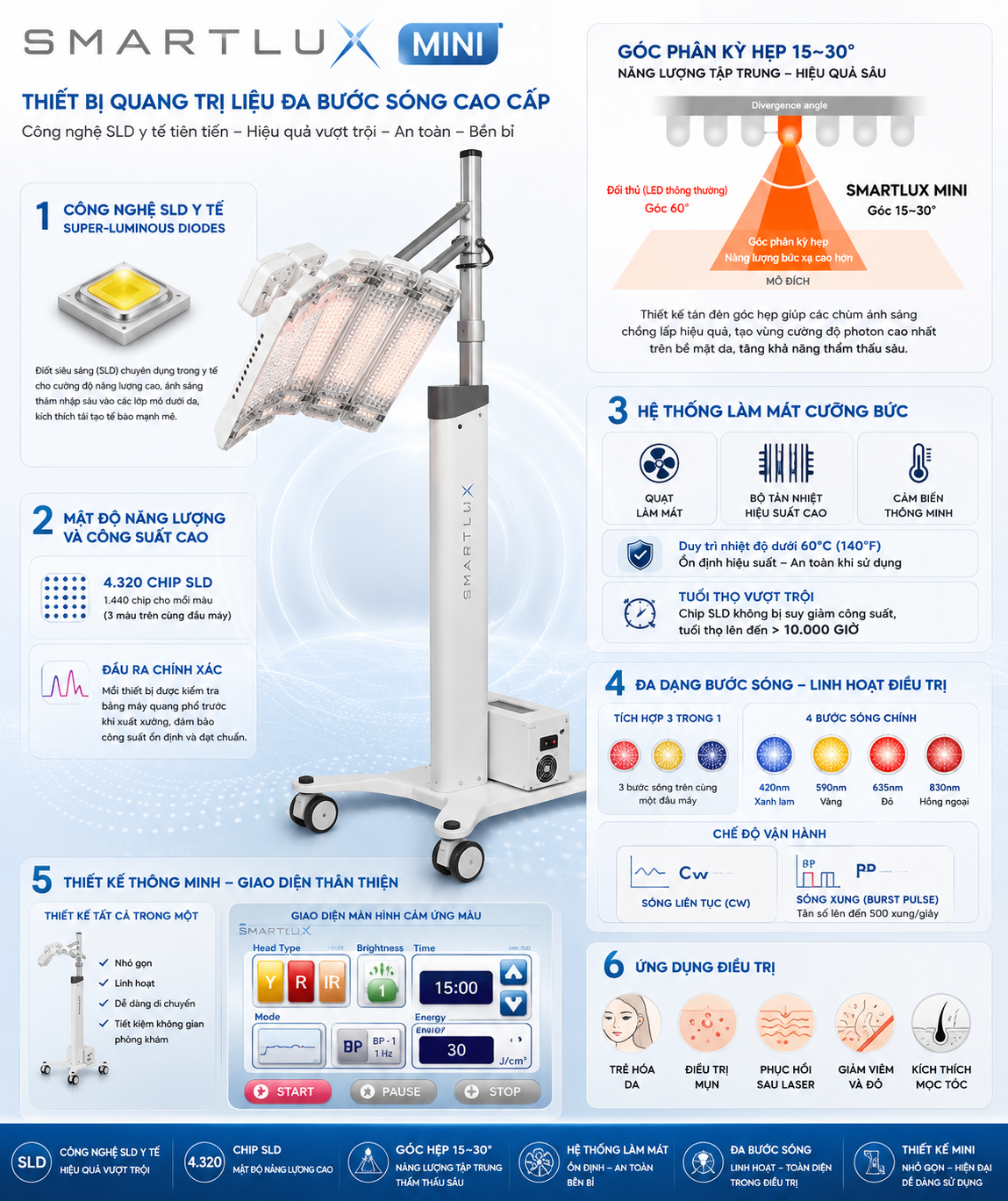 smartlux - Photobiomodulation